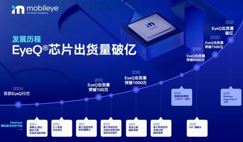 Mobileye EyeQ芯片出貨破億，賦能北京信息系統集成服務新生態