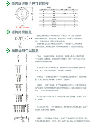 茂太郎切割亞克力合金鋸片 高精度超薄機用鋸片的專業選擇